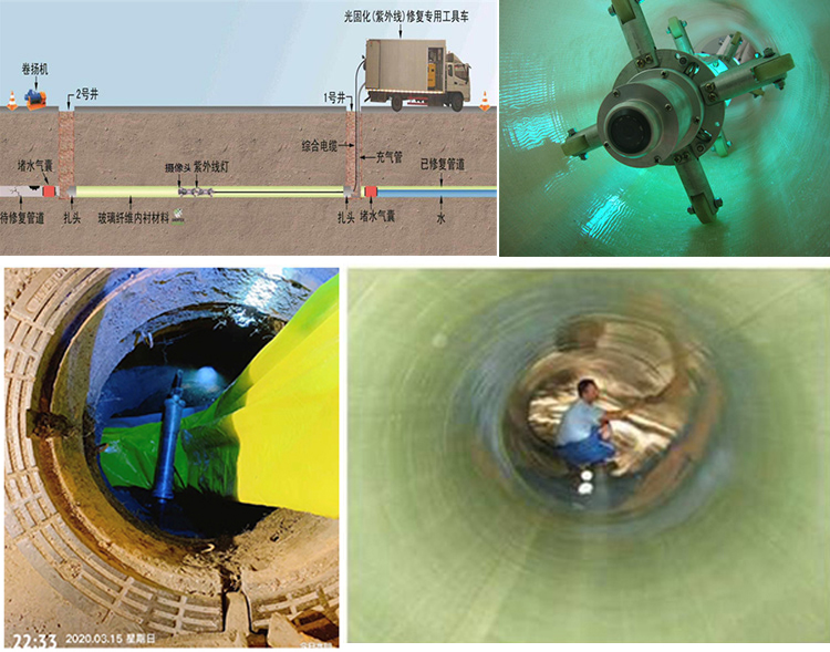 元谋UV-CIPP内衬修复