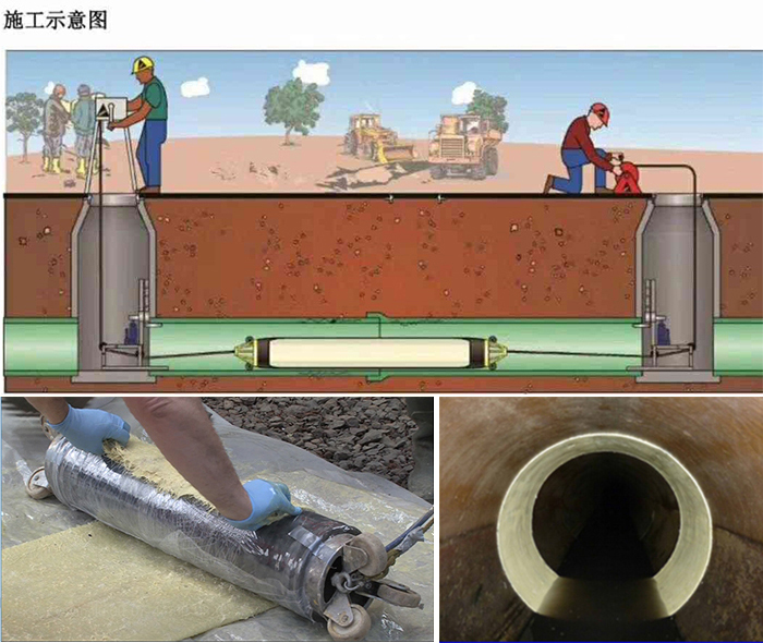 元谋管道局部点状修复